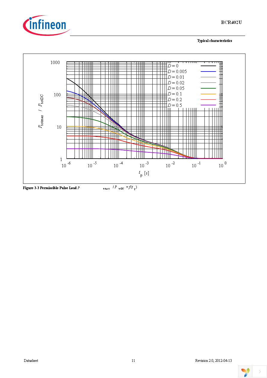 BCR 402U E6433 Page 11